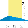Houston Ship Channel tide chart for Saturday, October 7, 2023