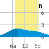 Houston Ship Channel tide chart for Sunday, October 8, 2023