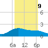 Houston Ship Channel tide chart for Monday, October 9, 2023