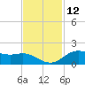 Houston Ship Channel tide chart for Sunday, November 12, 2023