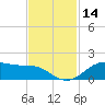 Houston Ship Channel tide chart for Tuesday, November 14, 2023