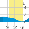Houston Ship Channel tide chart for Wednesday, November 1, 2023