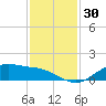 Houston Ship Channel tide chart for Thursday, November 30, 2023