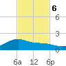 Houston Ship Channel tide chart for Monday, November 6, 2023