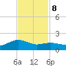 Houston Ship Channel tide chart for Wednesday, November 8, 2023