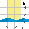 Houston Ship Channel tide chart for Thursday, November 9, 2023