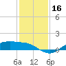 Houston Ship Channel tide chart for Saturday, December 16, 2023
