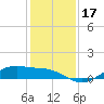 Houston Ship Channel tide chart for Sunday, December 17, 2023