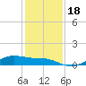 Houston Ship Channel tide chart for Monday, December 18, 2023