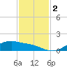 Houston Ship Channel tide chart for Saturday, December 2, 2023