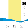 Houston Ship Channel tide chart for Saturday, December 30, 2023
