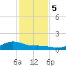 Houston Ship Channel tide chart for Tuesday, December 5, 2023