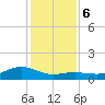 Houston Ship Channel tide chart for Wednesday, December 6, 2023