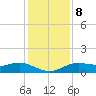 Houston Ship Channel tide chart for Friday, December 8, 2023