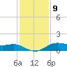 Houston Ship Channel tide chart for Saturday, December 9, 2023