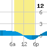 Houston Ship Channel tide chart for Friday, January 12, 2024