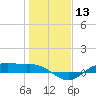 Houston Ship Channel tide chart for Saturday, January 13, 2024