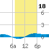 Houston Ship Channel tide chart for Thursday, January 18, 2024