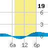 Houston Ship Channel tide chart for Friday, January 19, 2024