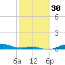 Houston Ship Channel tide chart for Tuesday, January 30, 2024