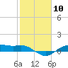 Houston Ship Channel tide chart for Saturday, February 10, 2024