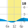 Houston Ship Channel tide chart for Sunday, February 18, 2024