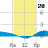 Houston Ship Channel tide chart for Tuesday, February 20, 2024