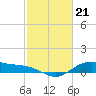 Houston Ship Channel tide chart for Wednesday, February 21, 2024