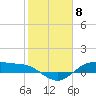 Houston Ship Channel tide chart for Thursday, February 8, 2024