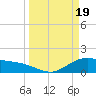 Houston Ship Channel tide chart for Tuesday, March 19, 2024