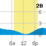 Houston Ship Channel tide chart for Wednesday, March 20, 2024