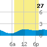 Houston Ship Channel tide chart for Wednesday, March 27, 2024