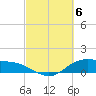 Houston Ship Channel tide chart for Wednesday, March 6, 2024
