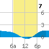 Houston Ship Channel tide chart for Thursday, March 7, 2024