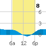 Houston Ship Channel tide chart for Friday, March 8, 2024