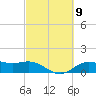 Houston Ship Channel tide chart for Saturday, March 9, 2024