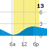 Houston Ship Channel tide chart for Saturday, April 13, 2024
