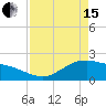 Houston Ship Channel tide chart for Monday, April 15, 2024