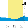 Houston Ship Channel tide chart for Thursday, April 18, 2024