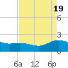 Houston Ship Channel tide chart for Friday, April 19, 2024