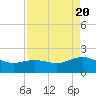 Houston Ship Channel tide chart for Saturday, April 20, 2024