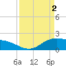 Houston Ship Channel tide chart for Tuesday, April 2, 2024