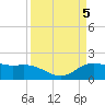 Houston Ship Channel tide chart for Friday, April 5, 2024