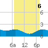 Houston Ship Channel tide chart for Saturday, April 6, 2024
