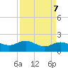 Houston Ship Channel tide chart for Sunday, April 7, 2024
