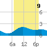 Houston Ship Channel tide chart for Tuesday, April 9, 2024