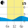 Houston Ship Channel tide chart for Wednesday, May 15, 2024