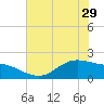 Houston Ship Channel tide chart for Wednesday, May 29, 2024
