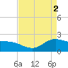Houston Ship Channel tide chart for Thursday, May 2, 2024