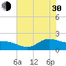Houston Ship Channel tide chart for Thursday, May 30, 2024